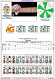 AGEDC octaves A pentatonic minor scale : 5Am3:3Gm1 box shape(31313 sweep) pdf